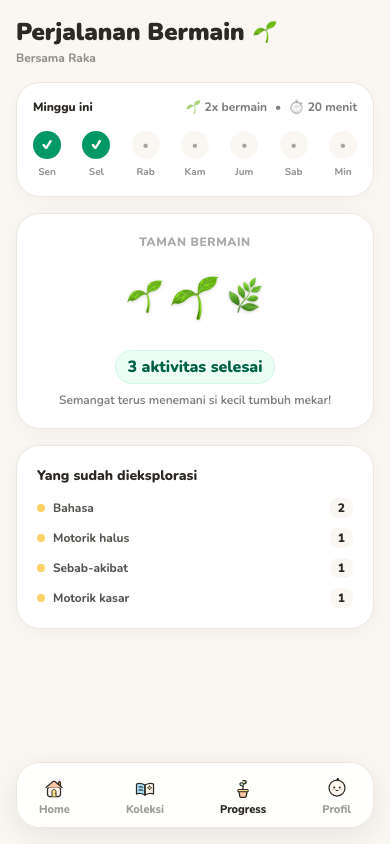 Tampilan Progres Perkembangan